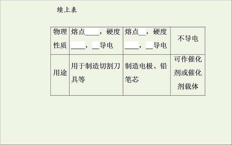 人教版高考化学一轮复习第4章非金属及其化合物第1讲碳硅及无机非金属材料课件04