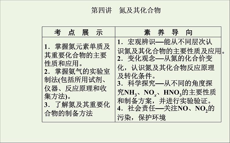 人教版高考化学一轮复习第4章非金属及其化合物第4讲氮及其化合物课件02