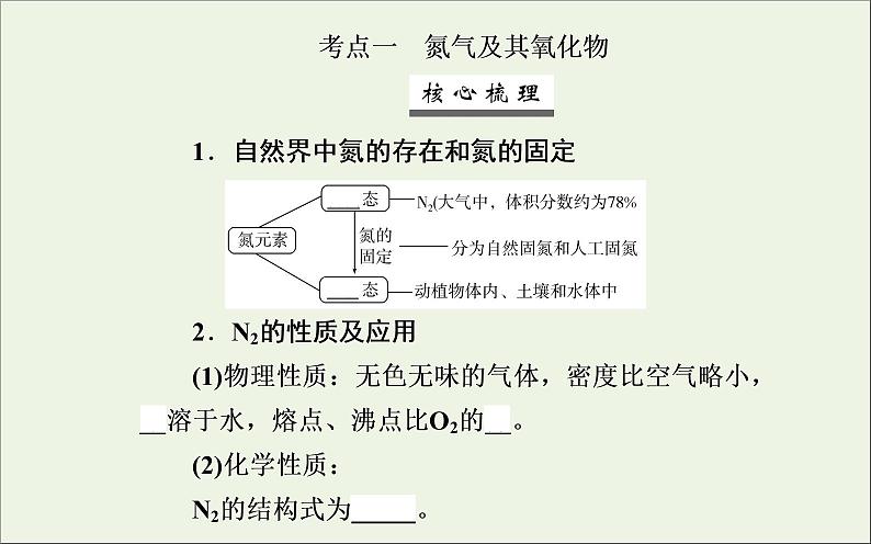 人教版高考化学一轮复习第4章非金属及其化合物第4讲氮及其化合物课件03