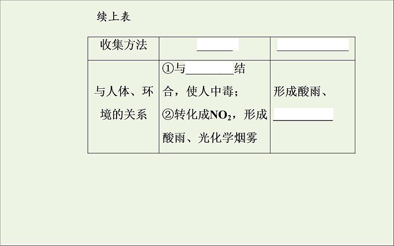 人教版高考化学一轮复习第4章非金属及其化合物第4讲氮及其化合物课件06