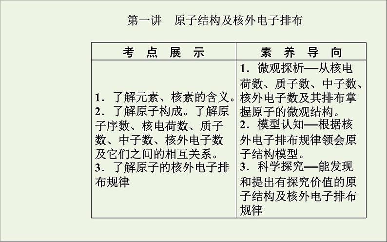 人教版高考化学一轮复习第5章物质结构元素周期律第1讲原子结构及核外电子排布课件第2页