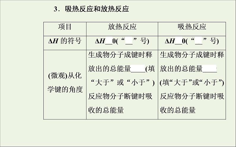 人教版高考化学一轮复习第6章化学反应与能量第1讲化学能与热能课件第5页