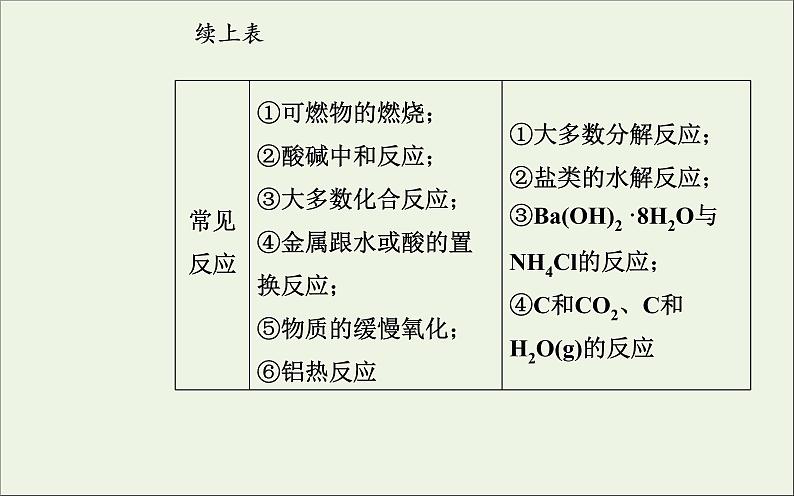 人教版高考化学一轮复习第6章化学反应与能量第1讲化学能与热能课件第7页