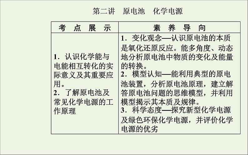 人教版高考化学一轮复习第6章化学反应与能量第2讲原电池化学电源课件02