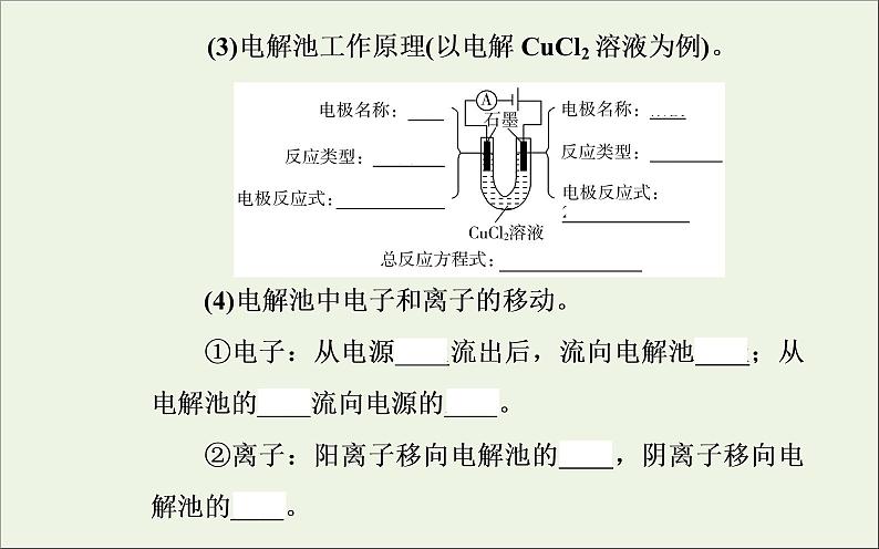 人教版高考化学一轮复习第6章化学反应与能量第3讲电解池金属的腐蚀与防护课件第4页