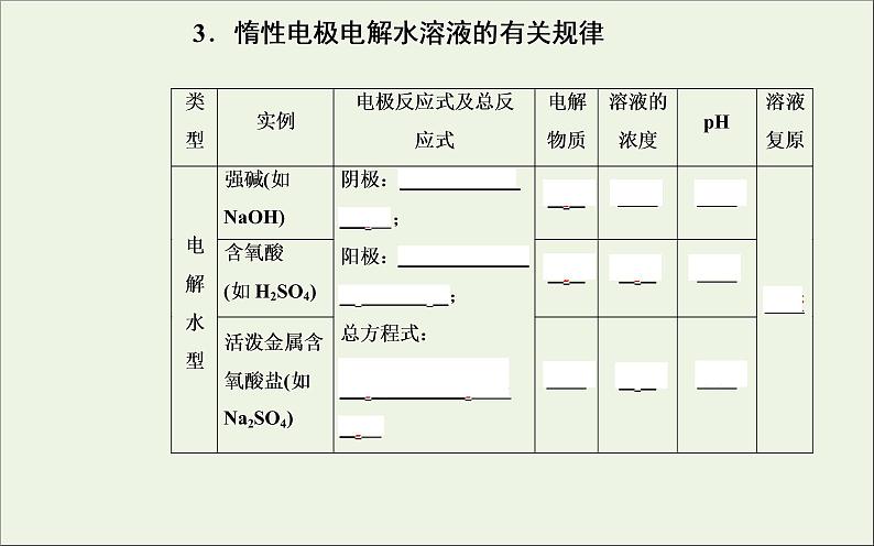 人教版高考化学一轮复习第6章化学反应与能量第3讲电解池金属的腐蚀与防护课件第6页