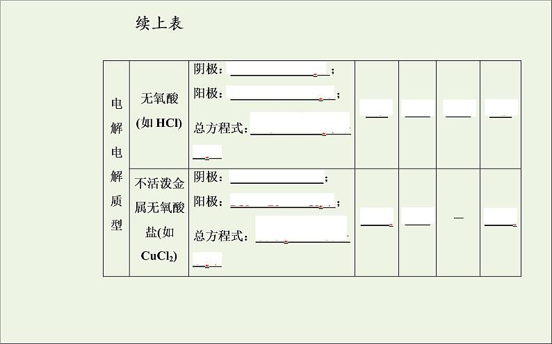 人教版高考化学一轮复习第6章化学反应与能量第3讲电解池金属的腐蚀与防护课件第7页