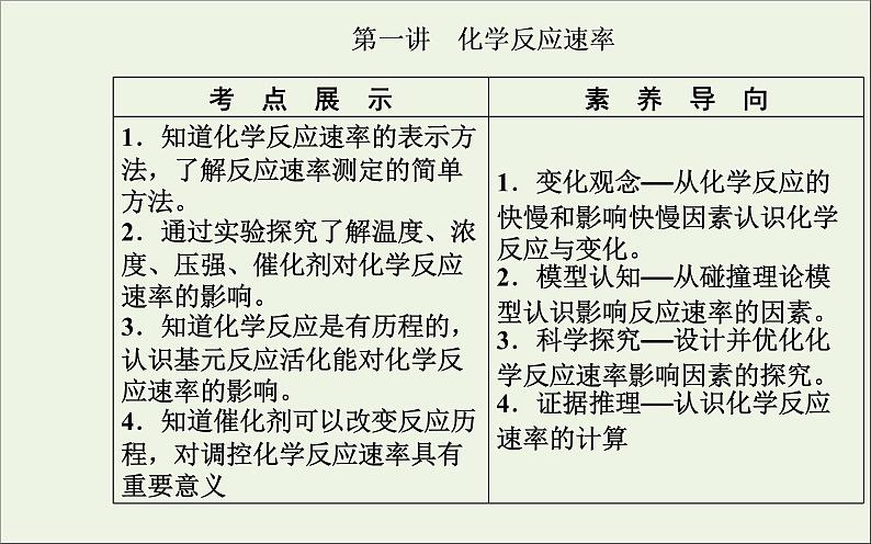 人教版高考化学一轮复习第7章化学反应速率和化学平衡第1讲化学反应速率课件02