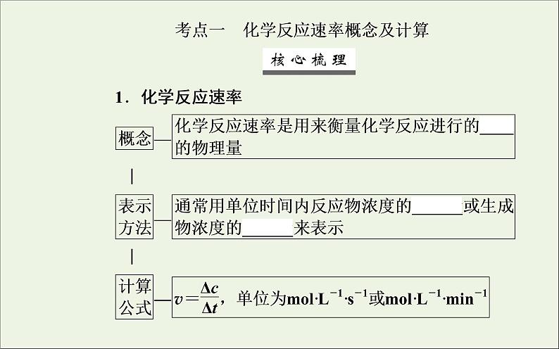 人教版高考化学一轮复习第7章化学反应速率和化学平衡第1讲化学反应速率课件03