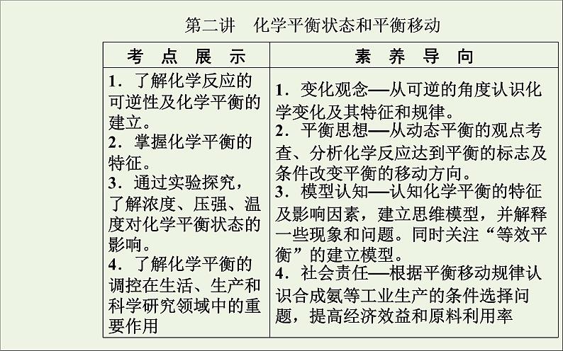 人教版高考化学一轮复习第7章化学反应速率和化学平衡第2讲化学平衡状态和平衡移动课件第2页