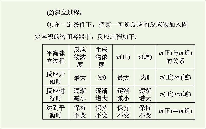 人教版高考化学一轮复习第7章化学反应速率和化学平衡第2讲化学平衡状态和平衡移动课件第5页