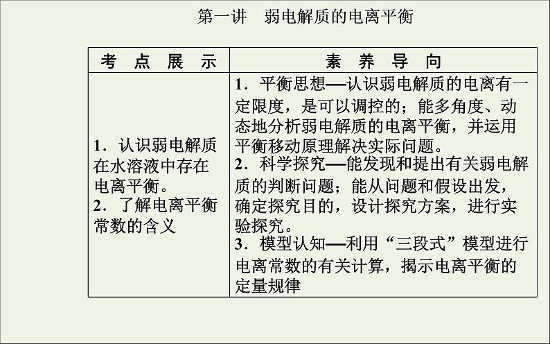 人教版高考化学一轮复习第8章水溶液中的离子平衡第1讲弱电解质的电离平衡课件第2页