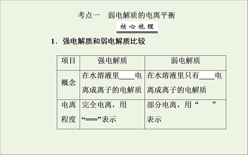 人教版高考化学一轮复习第8章水溶液中的离子平衡第1讲弱电解质的电离平衡课件第3页