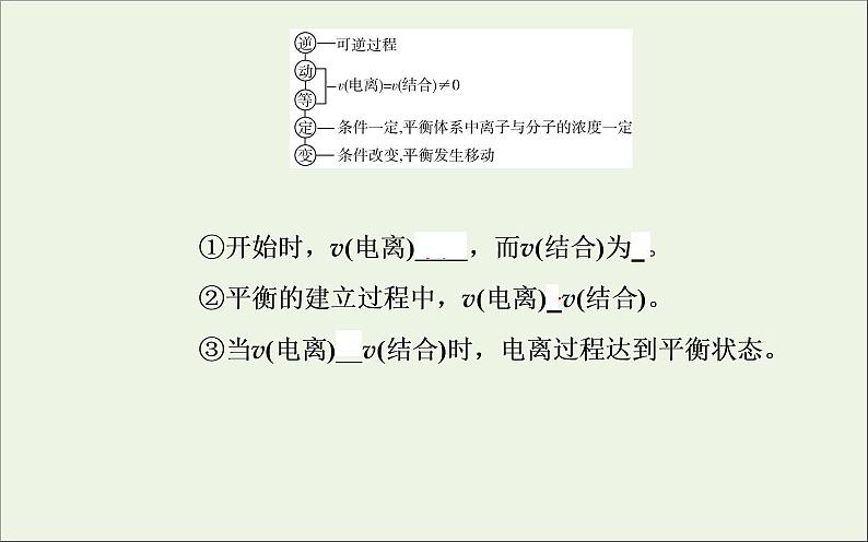 人教版高考化学一轮复习第8章水溶液中的离子平衡第1讲弱电解质的电离平衡课件第6页