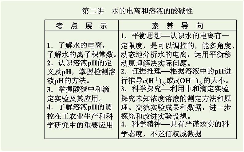 人教版高考化学一轮复习第8章水溶液中的离子平衡第2讲水的电离和溶液的酸碱性课件第2页