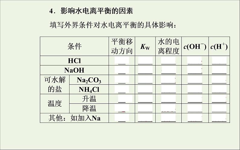 人教版高考化学一轮复习第8章水溶液中的离子平衡第2讲水的电离和溶液的酸碱性课件第7页