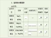 人教版高考化学一轮复习第8章水溶液中的离子平衡第3讲盐类的水解课件