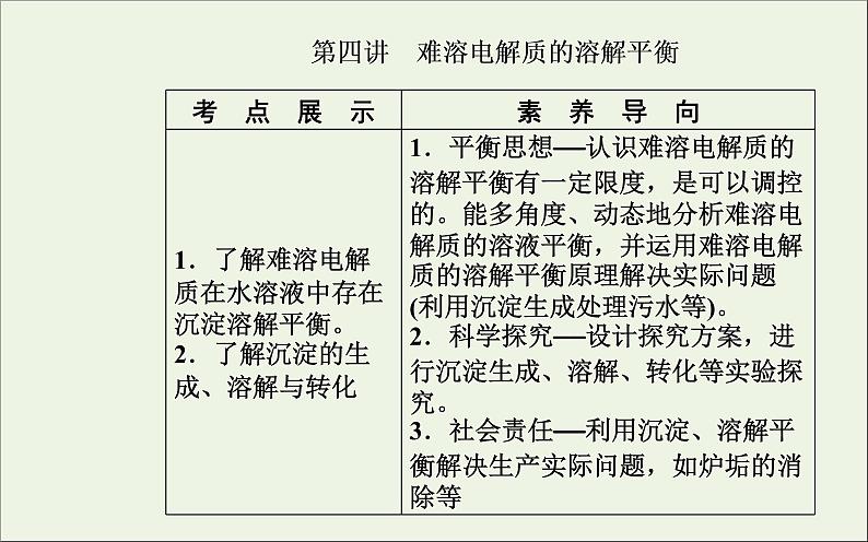 人教版高考化学一轮复习第8章水溶液中的离子平衡第4讲难溶电解质的溶解平衡课件第2页