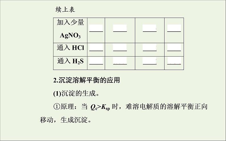 人教版高考化学一轮复习第8章水溶液中的离子平衡第4讲难溶电解质的溶解平衡课件第6页