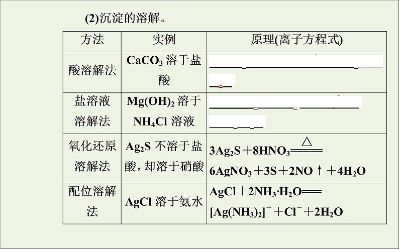 人教版高考化学一轮复习第8章水溶液中的离子平衡第4讲难溶电解质的溶解平衡课件第8页