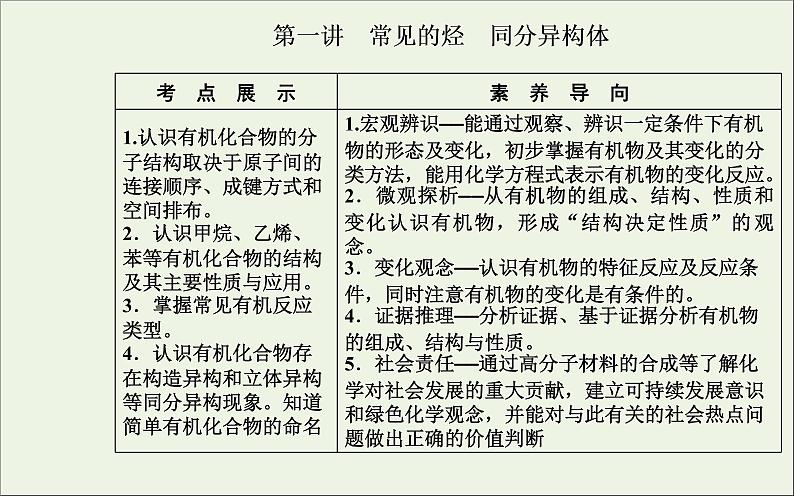 人教版高考化学一轮复习第9章有机化合物第1讲常见的烃同分异构体课件02