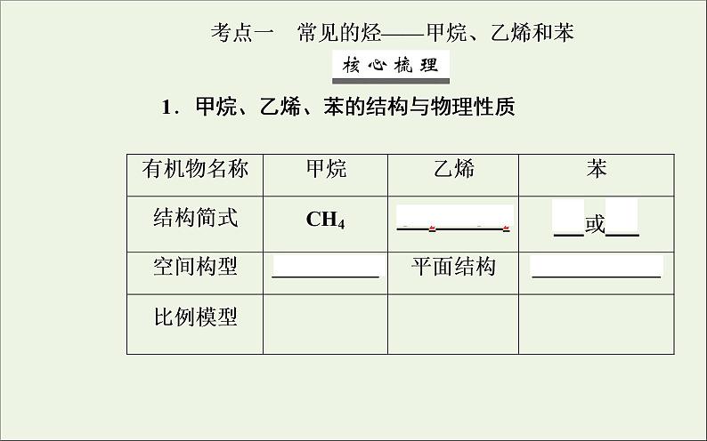 人教版高考化学一轮复习第9章有机化合物第1讲常见的烃同分异构体课件03