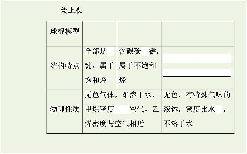 人教版高考化学一轮复习第9章有机化合物第1讲常见的烃同分异构体课件04