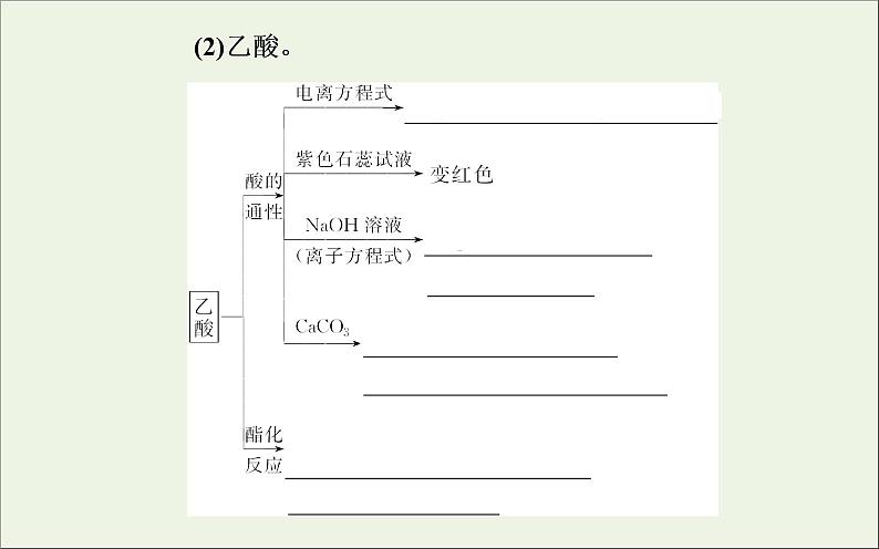 人教版高考化学一轮复习第9章有机化合物第2讲生活中两种常见的有机物和基本营养物质课件07