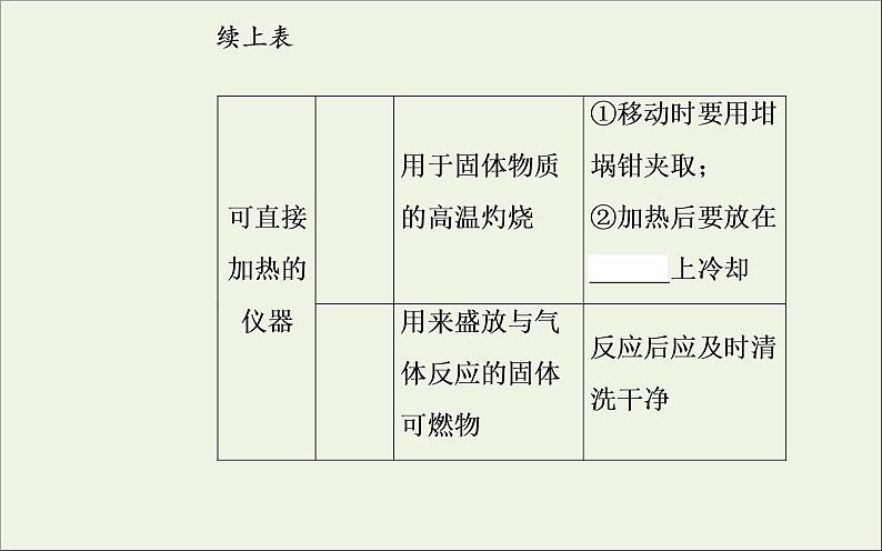 人教版高考化学一轮复习第10章化学实验第1讲化学实验仪器和基本操作课件第5页