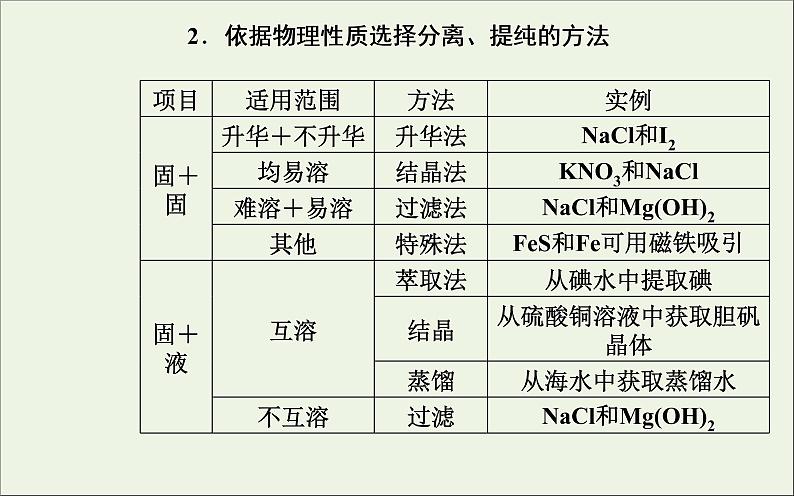 人教版高考化学一轮复习第10章化学实验第2讲物质的分离提纯和检验课件04