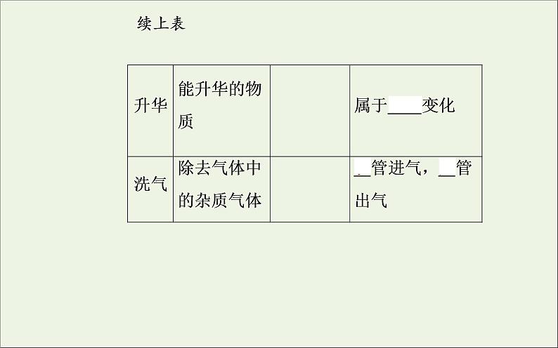 人教版高考化学一轮复习第10章化学实验第2讲物质的分离提纯和检验课件08