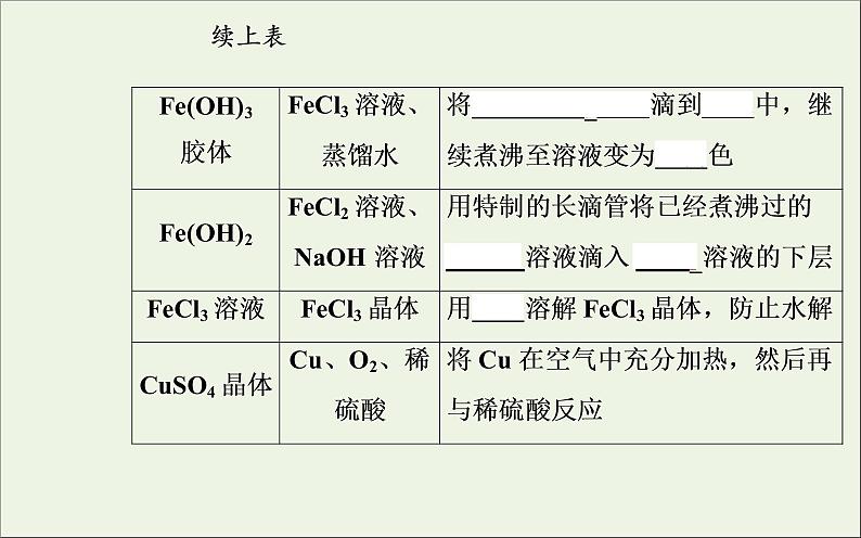 人教版高考化学一轮复习第10章化学实验第3讲常见物质的制备课件第4页