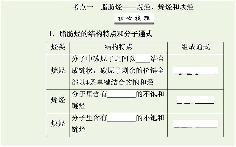 人教版高考化学一轮复习第11章有机化学基础第2讲烃和卤代烃课件03