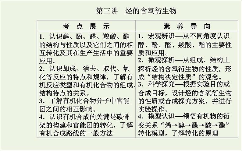 人教版高考化学一轮复习第11章有机化学基础第3讲烃的含氧衍生物课件第2页