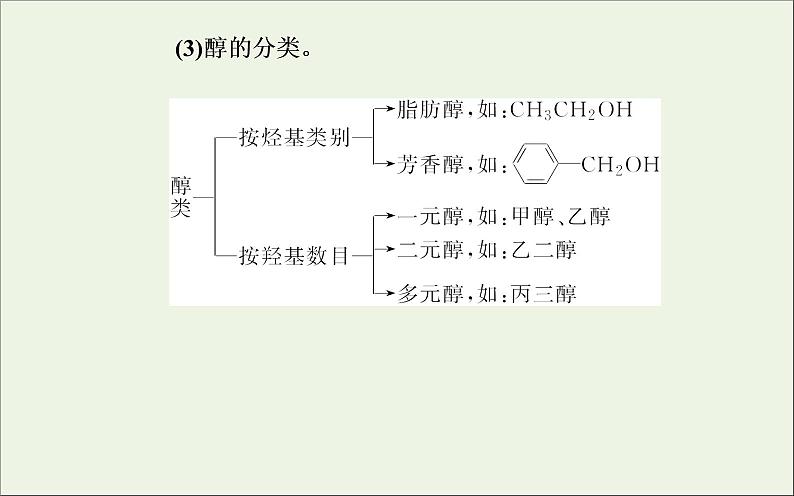 人教版高考化学一轮复习第11章有机化学基础第3讲烃的含氧衍生物课件第4页