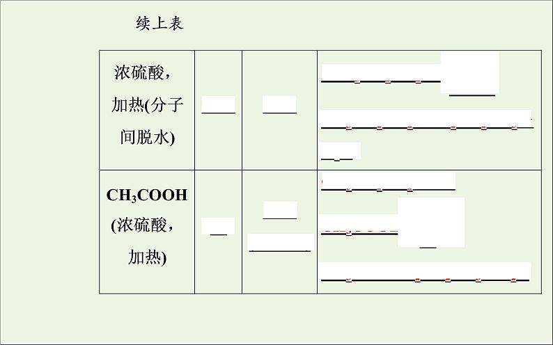 人教版高考化学一轮复习第11章有机化学基础第3讲烃的含氧衍生物课件第8页