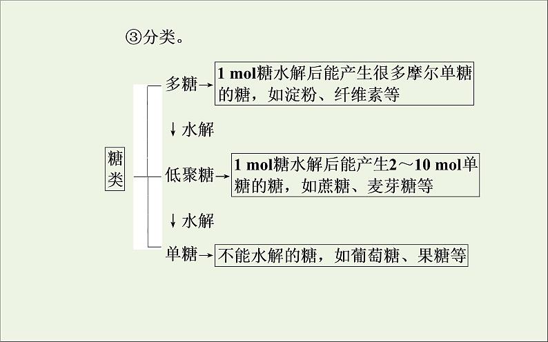 人教版高考化学一轮复习第11章有机化学基础第4讲生命中的基础有机物合成有机高分子化合物课件05