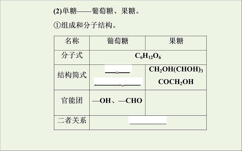 人教版高考化学一轮复习第11章有机化学基础第4讲生命中的基础有机物合成有机高分子化合物课件06