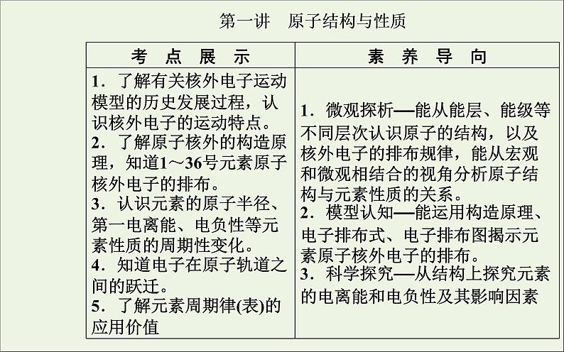 人教版高考化学一轮复习第12章物质结构与性质第1讲原子结构与性质课件02