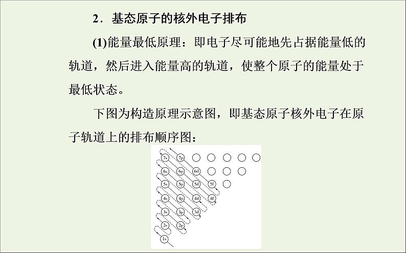 人教版高考化学一轮复习第12章物质结构与性质第1讲原子结构与性质课件06