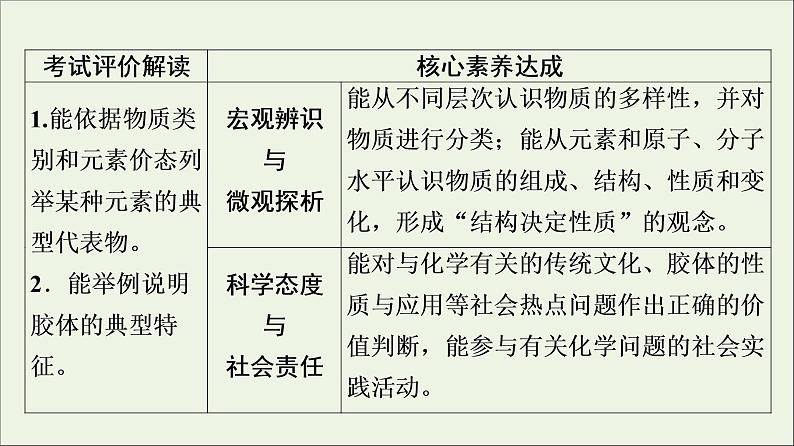 人教版高考化学一轮复习第1章物质及其变化第1节物质的分类及转化课件02