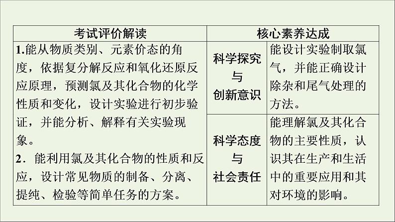 人教版高考化学一轮复习第2章海水中的重要元素__钠和氯第2节氯及其化合物课件第2页