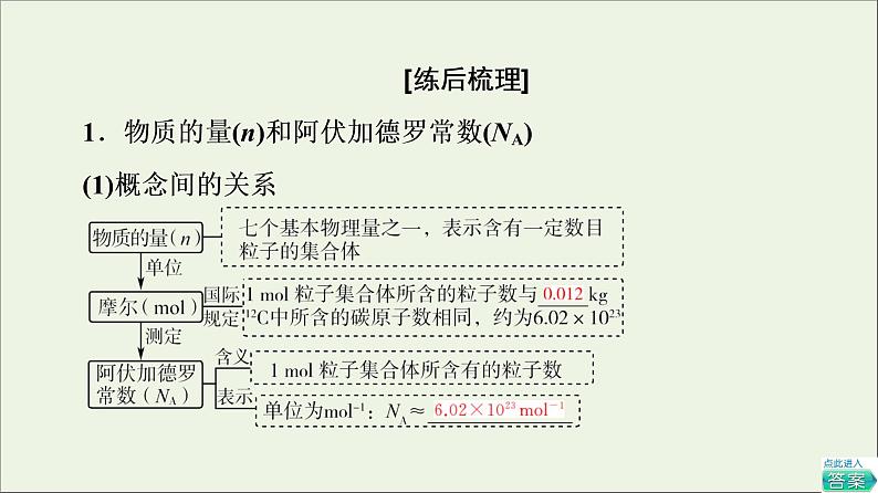 人教版高考化学一轮复习第2章海水中的重要元素__钠和氯第3节第1课时物质的量气体摩尔体积课件07