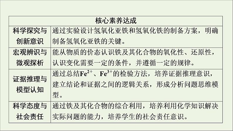 人教版高考化学一轮复习第3章铁金属材料第1节铁及其化合物课件03