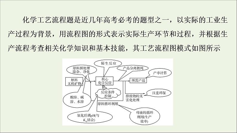 人教版高考化学一轮复习第3章铁金属材料专题讲座2突破化学工艺流程题课件02