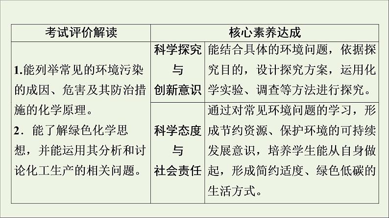 人教版高考化学一轮复习第6章化学与可持续发展第3节环境保护与绿色化学课件02