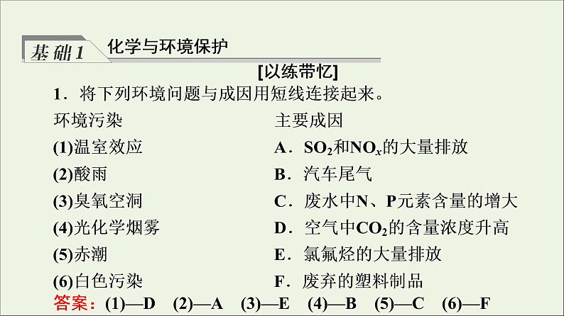 人教版高考化学一轮复习第6章化学与可持续发展第3节环境保护与绿色化学课件04