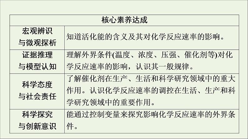 人教版高考化学一轮复习第8章化学反应速率和化学平衡第1节化学反应速率课件03