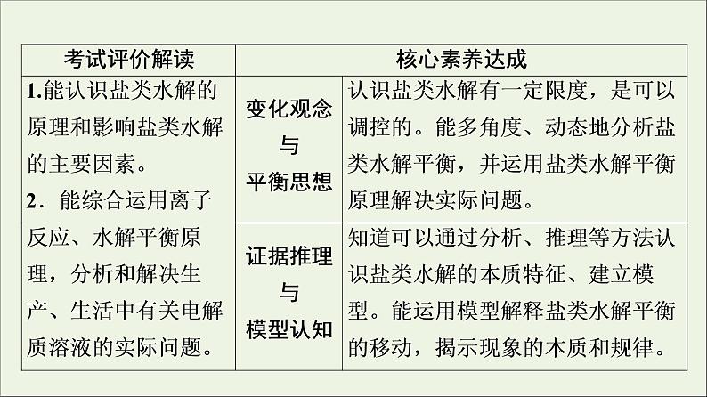 人教版高考化学一轮复习第9章水溶液中的离子反应与平衡第3节盐类的水解课件02