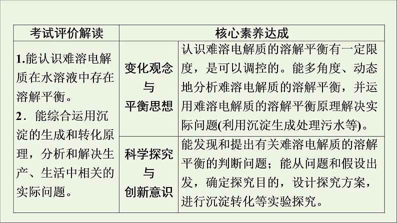 人教版高考化学一轮复习第9章水溶液中的离子反应与平衡第4节沉淀溶解平衡课件02